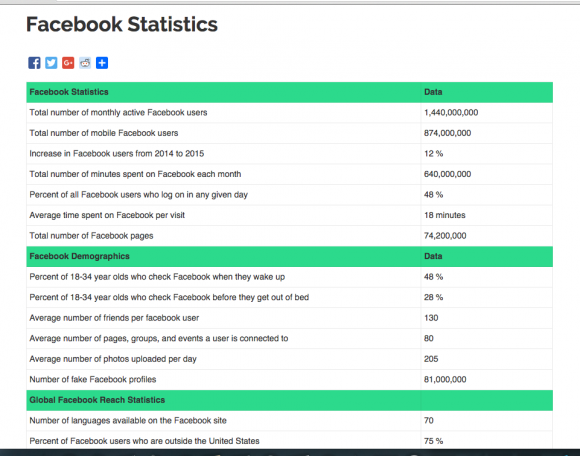 Screen shot Facebook Stats