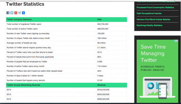 Screen shot Twitter Stats