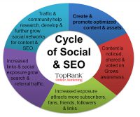 Social Media Marketing Plan