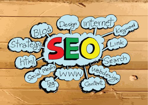 Search Engine Optimization Idea