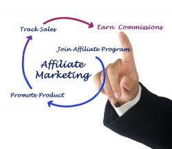 Affiliate Marketing Process