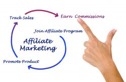 Affiliate Marketing